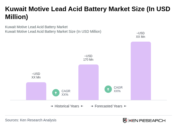 Kuwait Motive Lead Acid Battery Market Size